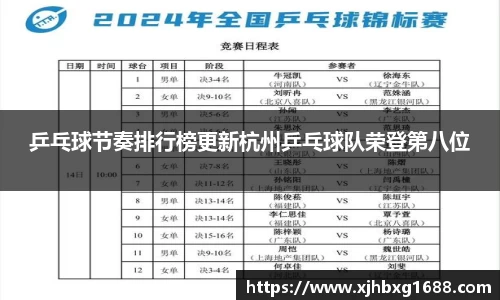 乒乓球节奏排行榜更新杭州乒乓球队荣登第八位